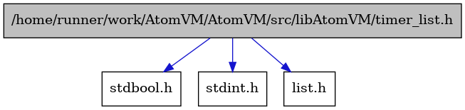 digraph {
    graph [bgcolor="#00000000"]
    node [shape=rectangle style=filled fillcolor="#FFFFFF" font=Helvetica padding=2]
    edge [color="#1414CE"]
    "2" [label="stdbool.h" tooltip="stdbool.h"]
    "3" [label="stdint.h" tooltip="stdint.h"]
    "1" [label="/home/runner/work/AtomVM/AtomVM/src/libAtomVM/timer_list.h" tooltip="/home/runner/work/AtomVM/AtomVM/src/libAtomVM/timer_list.h" fillcolor="#BFBFBF"]
    "4" [label="list.h" tooltip="list.h"]
    "1" -> "2" [dir=forward tooltip="include"]
    "1" -> "3" [dir=forward tooltip="include"]
    "1" -> "4" [dir=forward tooltip="include"]
}