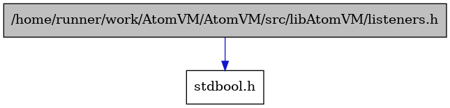 digraph {
    graph [bgcolor="#00000000"]
    node [shape=rectangle style=filled fillcolor="#FFFFFF" font=Helvetica padding=2]
    edge [color="#1414CE"]
    "2" [label="stdbool.h" tooltip="stdbool.h"]
    "1" [label="/home/runner/work/AtomVM/AtomVM/src/libAtomVM/listeners.h" tooltip="/home/runner/work/AtomVM/AtomVM/src/libAtomVM/listeners.h" fillcolor="#BFBFBF"]
    "1" -> "2" [dir=forward tooltip="include"]
}