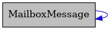 digraph {
    graph [bgcolor="#00000000"]
    node [shape=rectangle style=filled fillcolor="#FFFFFF" font=Helvetica padding=2]
    edge [color="#1414CE"]
    "1" [label="MailboxMessage" tooltip="MailboxMessage" fillcolor="#BFBFBF"]
    "1" -> "1" [dir=forward tooltip="usage"]
}