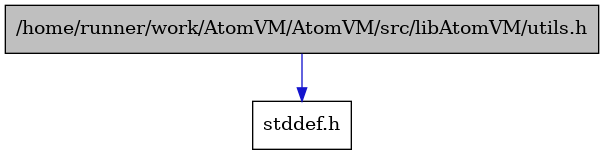 digraph {
    graph [bgcolor="#00000000"]
    node [shape=rectangle style=filled fillcolor="#FFFFFF" font=Helvetica padding=2]
    edge [color="#1414CE"]
    "1" [label="/home/runner/work/AtomVM/AtomVM/src/libAtomVM/utils.h" tooltip="/home/runner/work/AtomVM/AtomVM/src/libAtomVM/utils.h" fillcolor="#BFBFBF"]
    "2" [label="stddef.h" tooltip="stddef.h"]
    "1" -> "2" [dir=forward tooltip="include"]
}