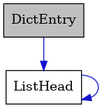 digraph {
    graph [bgcolor="#00000000"]
    node [shape=rectangle style=filled fillcolor="#FFFFFF" font=Helvetica padding=2]
    edge [color="#1414CE"]
    "2" [label="ListHead" tooltip="ListHead"]
    "1" [label="DictEntry" tooltip="DictEntry" fillcolor="#BFBFBF"]
    "2" -> "2" [dir=forward tooltip="usage"]
    "1" -> "2" [dir=forward tooltip="usage"]
}