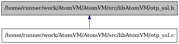 digraph {
    graph [bgcolor="#00000000"]
    node [shape=rectangle style=filled fillcolor="#FFFFFF" font=Helvetica padding=2]
    edge [color="#1414CE"]
    "2" [label="/home/runner/work/AtomVM/AtomVM/src/libAtomVM/otp_ssl.c" tooltip="/home/runner/work/AtomVM/AtomVM/src/libAtomVM/otp_ssl.c"]
    "1" [label="/home/runner/work/AtomVM/AtomVM/src/libAtomVM/otp_ssl.h" tooltip="/home/runner/work/AtomVM/AtomVM/src/libAtomVM/otp_ssl.h" fillcolor="#BFBFBF"]
    "1" -> "2" [dir=back tooltip="include"]
}