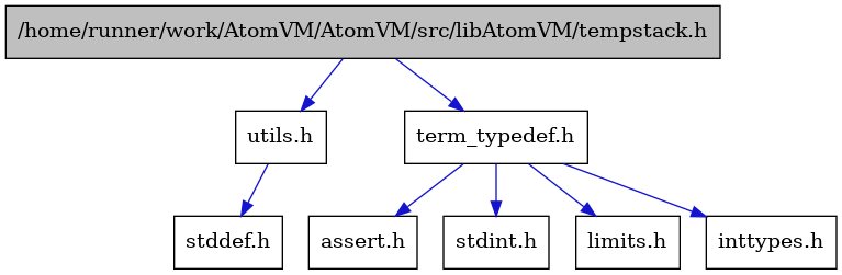 digraph {
    graph [bgcolor="#00000000"]
    node [shape=rectangle style=filled fillcolor="#FFFFFF" font=Helvetica padding=2]
    edge [color="#1414CE"]
    "3" [label="assert.h" tooltip="assert.h"]
    "1" [label="/home/runner/work/AtomVM/AtomVM/src/libAtomVM/tempstack.h" tooltip="/home/runner/work/AtomVM/AtomVM/src/libAtomVM/tempstack.h" fillcolor="#BFBFBF"]
    "6" [label="stdint.h" tooltip="stdint.h"]
    "7" [label="utils.h" tooltip="utils.h"]
    "2" [label="term_typedef.h" tooltip="term_typedef.h"]
    "8" [label="stddef.h" tooltip="stddef.h"]
    "4" [label="limits.h" tooltip="limits.h"]
    "5" [label="inttypes.h" tooltip="inttypes.h"]
    "1" -> "2" [dir=forward tooltip="include"]
    "1" -> "7" [dir=forward tooltip="include"]
    "7" -> "8" [dir=forward tooltip="include"]
    "2" -> "3" [dir=forward tooltip="include"]
    "2" -> "4" [dir=forward tooltip="include"]
    "2" -> "5" [dir=forward tooltip="include"]
    "2" -> "6" [dir=forward tooltip="include"]
}