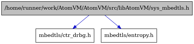 digraph {
    graph [bgcolor="#00000000"]
    node [shape=rectangle style=filled fillcolor="#FFFFFF" font=Helvetica padding=2]
    edge [color="#1414CE"]
    "2" [label="mbedtls/ctr_drbg.h" tooltip="mbedtls/ctr_drbg.h"]
    "1" [label="/home/runner/work/AtomVM/AtomVM/src/libAtomVM/sys_mbedtls.h" tooltip="/home/runner/work/AtomVM/AtomVM/src/libAtomVM/sys_mbedtls.h" fillcolor="#BFBFBF"]
    "3" [label="mbedtls/entropy.h" tooltip="mbedtls/entropy.h"]
    "1" -> "2" [dir=forward tooltip="include"]
    "1" -> "3" [dir=forward tooltip="include"]
}