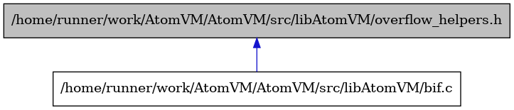 digraph {
    graph [bgcolor="#00000000"]
    node [shape=rectangle style=filled fillcolor="#FFFFFF" font=Helvetica padding=2]
    edge [color="#1414CE"]
    "2" [label="/home/runner/work/AtomVM/AtomVM/src/libAtomVM/bif.c" tooltip="/home/runner/work/AtomVM/AtomVM/src/libAtomVM/bif.c"]
    "1" [label="/home/runner/work/AtomVM/AtomVM/src/libAtomVM/overflow_helpers.h" tooltip="/home/runner/work/AtomVM/AtomVM/src/libAtomVM/overflow_helpers.h" fillcolor="#BFBFBF"]
    "1" -> "2" [dir=back tooltip="include"]
}