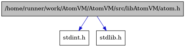 digraph {
    graph [bgcolor="#00000000"]
    node [shape=rectangle style=filled fillcolor="#FFFFFF" font=Helvetica padding=2]
    edge [color="#1414CE"]
    "1" [label="/home/runner/work/AtomVM/AtomVM/src/libAtomVM/atom.h" tooltip="/home/runner/work/AtomVM/AtomVM/src/libAtomVM/atom.h" fillcolor="#BFBFBF"]
    "2" [label="stdint.h" tooltip="stdint.h"]
    "3" [label="stdlib.h" tooltip="stdlib.h"]
    "1" -> "2" [dir=forward tooltip="include"]
    "1" -> "3" [dir=forward tooltip="include"]
}