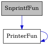 digraph {
    graph [bgcolor="#00000000"]
    node [shape=rectangle style=filled fillcolor="#FFFFFF" font=Helvetica padding=2]
    edge [color="#1414CE"]
    "1" [label="SnprintfFun" tooltip="SnprintfFun" fillcolor="#BFBFBF"]
    "2" [label="PrinterFun" tooltip="PrinterFun"]
    "1" -> "2" [dir=forward tooltip="usage"]
    "2" -> "2" [dir=forward tooltip="usage"]
}