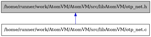 digraph {
    graph [bgcolor="#00000000"]
    node [shape=rectangle style=filled fillcolor="#FFFFFF" font=Helvetica padding=2]
    edge [color="#1414CE"]
    "2" [label="/home/runner/work/AtomVM/AtomVM/src/libAtomVM/otp_net.c" tooltip="/home/runner/work/AtomVM/AtomVM/src/libAtomVM/otp_net.c"]
    "1" [label="/home/runner/work/AtomVM/AtomVM/src/libAtomVM/otp_net.h" tooltip="/home/runner/work/AtomVM/AtomVM/src/libAtomVM/otp_net.h" fillcolor="#BFBFBF"]
    "1" -> "2" [dir=back tooltip="include"]
}