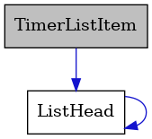 digraph {
    graph [bgcolor="#00000000"]
    node [shape=rectangle style=filled fillcolor="#FFFFFF" font=Helvetica padding=2]
    edge [color="#1414CE"]
    "2" [label="ListHead" tooltip="ListHead"]
    "1" [label="TimerListItem" tooltip="TimerListItem" fillcolor="#BFBFBF"]
    "2" -> "2" [dir=forward tooltip="usage"]
    "1" -> "2" [dir=forward tooltip="usage"]
}