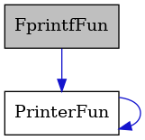 digraph {
    graph [bgcolor="#00000000"]
    node [shape=rectangle style=filled fillcolor="#FFFFFF" font=Helvetica padding=2]
    edge [color="#1414CE"]
    "1" [label="FprintfFun" tooltip="FprintfFun" fillcolor="#BFBFBF"]
    "2" [label="PrinterFun" tooltip="PrinterFun"]
    "1" -> "2" [dir=forward tooltip="usage"]
    "2" -> "2" [dir=forward tooltip="usage"]
}