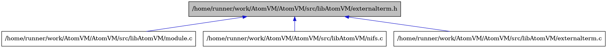 digraph {
    graph [bgcolor="#00000000"]
    node [shape=rectangle style=filled fillcolor="#FFFFFF" font=Helvetica padding=2]
    edge [color="#1414CE"]
    "3" [label="/home/runner/work/AtomVM/AtomVM/src/libAtomVM/module.c" tooltip="/home/runner/work/AtomVM/AtomVM/src/libAtomVM/module.c"]
    "4" [label="/home/runner/work/AtomVM/AtomVM/src/libAtomVM/nifs.c" tooltip="/home/runner/work/AtomVM/AtomVM/src/libAtomVM/nifs.c"]
    "2" [label="/home/runner/work/AtomVM/AtomVM/src/libAtomVM/externalterm.c" tooltip="/home/runner/work/AtomVM/AtomVM/src/libAtomVM/externalterm.c"]
    "1" [label="/home/runner/work/AtomVM/AtomVM/src/libAtomVM/externalterm.h" tooltip="/home/runner/work/AtomVM/AtomVM/src/libAtomVM/externalterm.h" fillcolor="#BFBFBF"]
    "1" -> "2" [dir=back tooltip="include"]
    "1" -> "3" [dir=back tooltip="include"]
    "1" -> "4" [dir=back tooltip="include"]
}