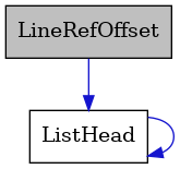 digraph {
    graph [bgcolor="#00000000"]
    node [shape=rectangle style=filled fillcolor="#FFFFFF" font=Helvetica padding=2]
    edge [color="#1414CE"]
    "1" [label="LineRefOffset" tooltip="LineRefOffset" fillcolor="#BFBFBF"]
    "2" [label="ListHead" tooltip="ListHead"]
    "1" -> "2" [dir=forward tooltip="usage"]
    "2" -> "2" [dir=forward tooltip="usage"]
}