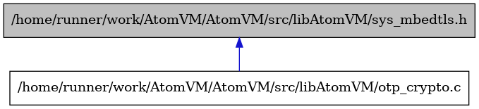 digraph {
    graph [bgcolor="#00000000"]
    node [shape=rectangle style=filled fillcolor="#FFFFFF" font=Helvetica padding=2]
    edge [color="#1414CE"]
    "1" [label="/home/runner/work/AtomVM/AtomVM/src/libAtomVM/sys_mbedtls.h" tooltip="/home/runner/work/AtomVM/AtomVM/src/libAtomVM/sys_mbedtls.h" fillcolor="#BFBFBF"]
    "2" [label="/home/runner/work/AtomVM/AtomVM/src/libAtomVM/otp_crypto.c" tooltip="/home/runner/work/AtomVM/AtomVM/src/libAtomVM/otp_crypto.c"]
    "1" -> "2" [dir=back tooltip="include"]
}