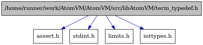 digraph {
    graph [bgcolor="#00000000"]
    node [shape=rectangle style=filled fillcolor="#FFFFFF" font=Helvetica padding=2]
    edge [color="#1414CE"]
    "2" [label="assert.h" tooltip="assert.h"]
    "5" [label="stdint.h" tooltip="stdint.h"]
    "1" [label="/home/runner/work/AtomVM/AtomVM/src/libAtomVM/term_typedef.h" tooltip="/home/runner/work/AtomVM/AtomVM/src/libAtomVM/term_typedef.h" fillcolor="#BFBFBF"]
    "3" [label="limits.h" tooltip="limits.h"]
    "4" [label="inttypes.h" tooltip="inttypes.h"]
    "1" -> "2" [dir=forward tooltip="include"]
    "1" -> "3" [dir=forward tooltip="include"]
    "1" -> "4" [dir=forward tooltip="include"]
    "1" -> "5" [dir=forward tooltip="include"]
}