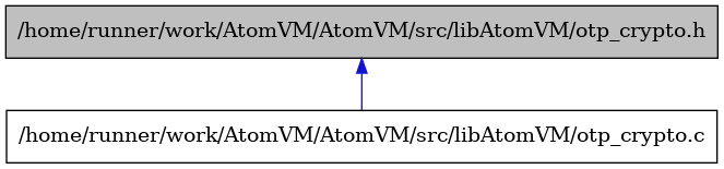 digraph {
    graph [bgcolor="#00000000"]
    node [shape=rectangle style=filled fillcolor="#FFFFFF" font=Helvetica padding=2]
    edge [color="#1414CE"]
    "2" [label="/home/runner/work/AtomVM/AtomVM/src/libAtomVM/otp_crypto.c" tooltip="/home/runner/work/AtomVM/AtomVM/src/libAtomVM/otp_crypto.c"]
    "1" [label="/home/runner/work/AtomVM/AtomVM/src/libAtomVM/otp_crypto.h" tooltip="/home/runner/work/AtomVM/AtomVM/src/libAtomVM/otp_crypto.h" fillcolor="#BFBFBF"]
    "1" -> "2" [dir=back tooltip="include"]
}