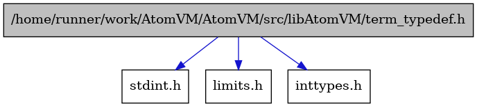 digraph {
    graph [bgcolor="#00000000"]
    node [shape=rectangle style=filled fillcolor="#FFFFFF" font=Helvetica padding=2]
    edge [color="#1414CE"]
    "4" [label="stdint.h" tooltip="stdint.h"]
    "1" [label="/home/runner/work/AtomVM/AtomVM/src/libAtomVM/term_typedef.h" tooltip="/home/runner/work/AtomVM/AtomVM/src/libAtomVM/term_typedef.h" fillcolor="#BFBFBF"]
    "2" [label="limits.h" tooltip="limits.h"]
    "3" [label="inttypes.h" tooltip="inttypes.h"]
    "1" -> "2" [dir=forward tooltip="include"]
    "1" -> "3" [dir=forward tooltip="include"]
    "1" -> "4" [dir=forward tooltip="include"]
}