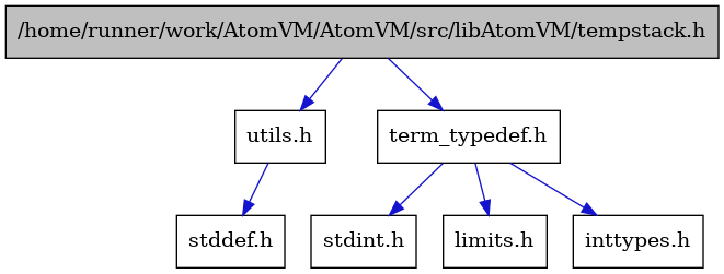 digraph {
    graph [bgcolor="#00000000"]
    node [shape=rectangle style=filled fillcolor="#FFFFFF" font=Helvetica padding=2]
    edge [color="#1414CE"]
    "1" [label="/home/runner/work/AtomVM/AtomVM/src/libAtomVM/tempstack.h" tooltip="/home/runner/work/AtomVM/AtomVM/src/libAtomVM/tempstack.h" fillcolor="#BFBFBF"]
    "5" [label="stdint.h" tooltip="stdint.h"]
    "6" [label="utils.h" tooltip="utils.h"]
    "2" [label="term_typedef.h" tooltip="term_typedef.h"]
    "7" [label="stddef.h" tooltip="stddef.h"]
    "3" [label="limits.h" tooltip="limits.h"]
    "4" [label="inttypes.h" tooltip="inttypes.h"]
    "1" -> "2" [dir=forward tooltip="include"]
    "1" -> "6" [dir=forward tooltip="include"]
    "6" -> "7" [dir=forward tooltip="include"]
    "2" -> "3" [dir=forward tooltip="include"]
    "2" -> "4" [dir=forward tooltip="include"]
    "2" -> "5" [dir=forward tooltip="include"]
}